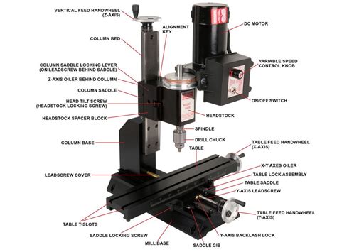 cnc machine vocabulary|cnc machining terminology.